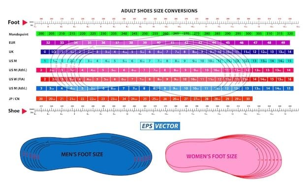 A detailed Shein shoe size conversion chart showing US, UK, and European sizes alongside corresponding foot lengths in both inches and centimeters. The chart is clearly labeled 