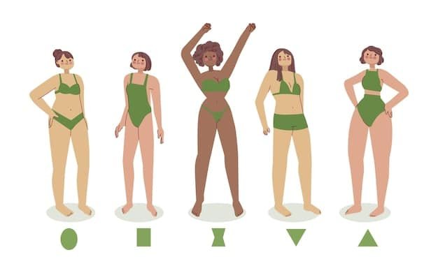 An illustration displaying the three key measurement points (bust, waist, hips) on a female figure, with clear instructions on how to take each measurement.