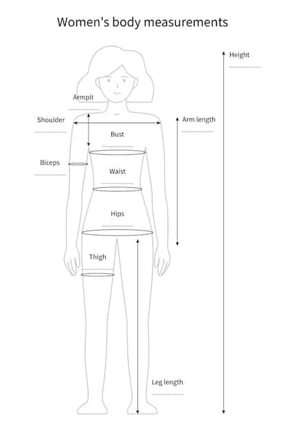 A Shein size chart highlighting the bust and shoulder measurements specifically, with annotations explaining how to match personal measurements to the chart values.