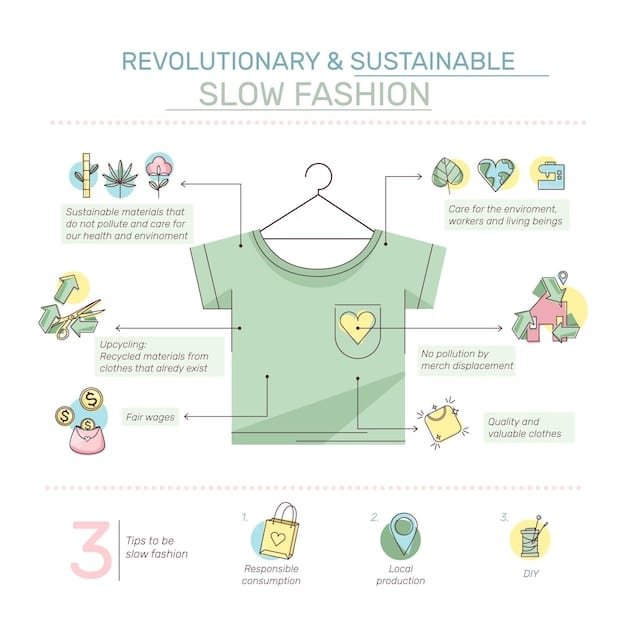 An infographic showing a step-by-step guide to layering clothing. The guide starts with a base layer (t-shirt), then adds a middle layer (cardigan), and finishes with an outer layer (trench coat). Each layer is clearly labeled, and arrows indicate the order of layering. The infographic features simple illustrations and easy-to-read text.