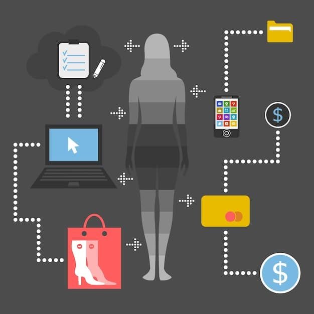 A graphic illustrating how machine learning algorithms analyze fashion data, identify patterns, and predict future trends, with examples of algorithm outputs such as color palettes, style recommendations, and demand forecasts.