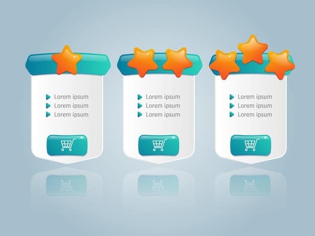 A graphic showing the different tiers of the Shein VIP program (S0, S1, S2, S3) with icons representing the benefits at each level (discounts, bonus points, free shipping, exclusive events).